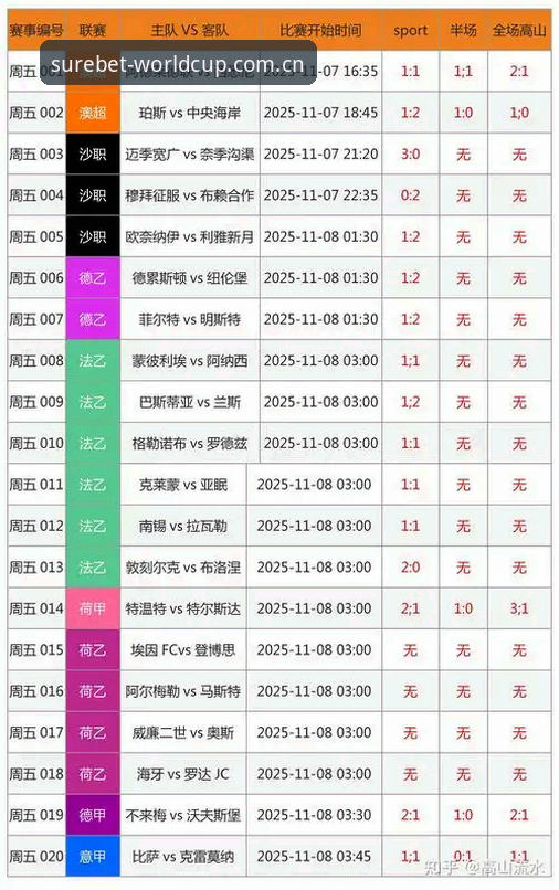 中国官方主页世界数据 世界杯竞猜体育主页全球数据查询实用技巧:五个内行人才知道的隐藏门道